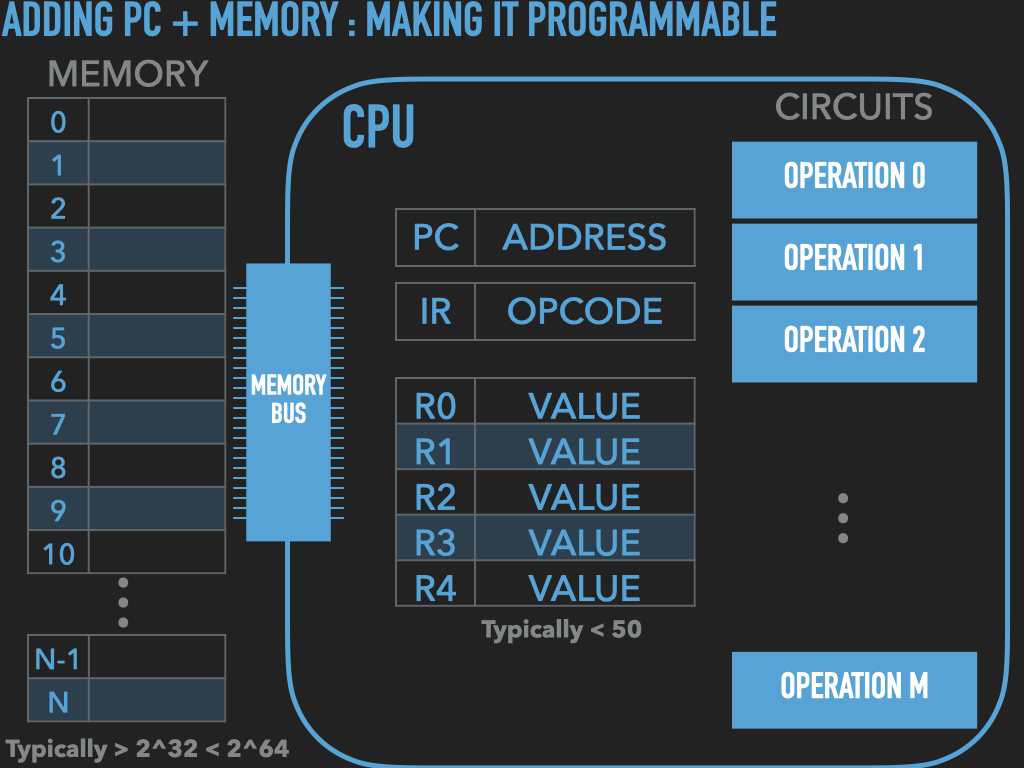 Programs with IO and Loop (Lecture 04) 