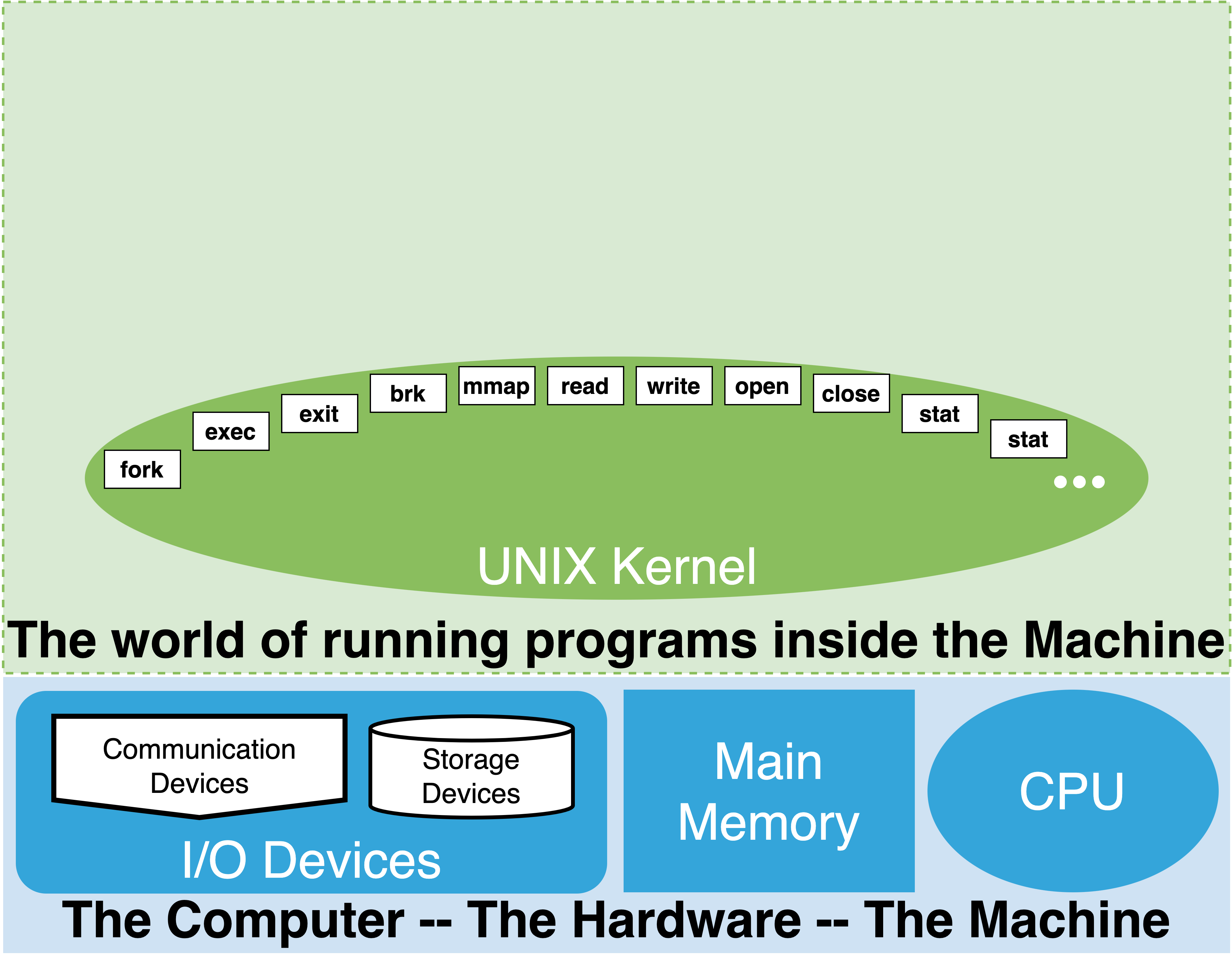 Cool Unix CLI, PDF, Command Line Interface